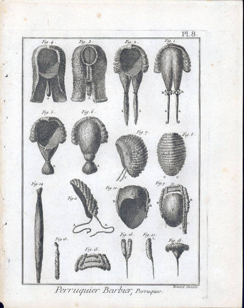 Direct scan of object
